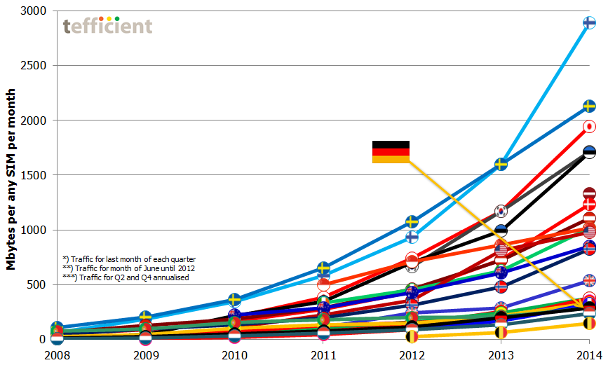 MBoU 2014 with Germany highlighted